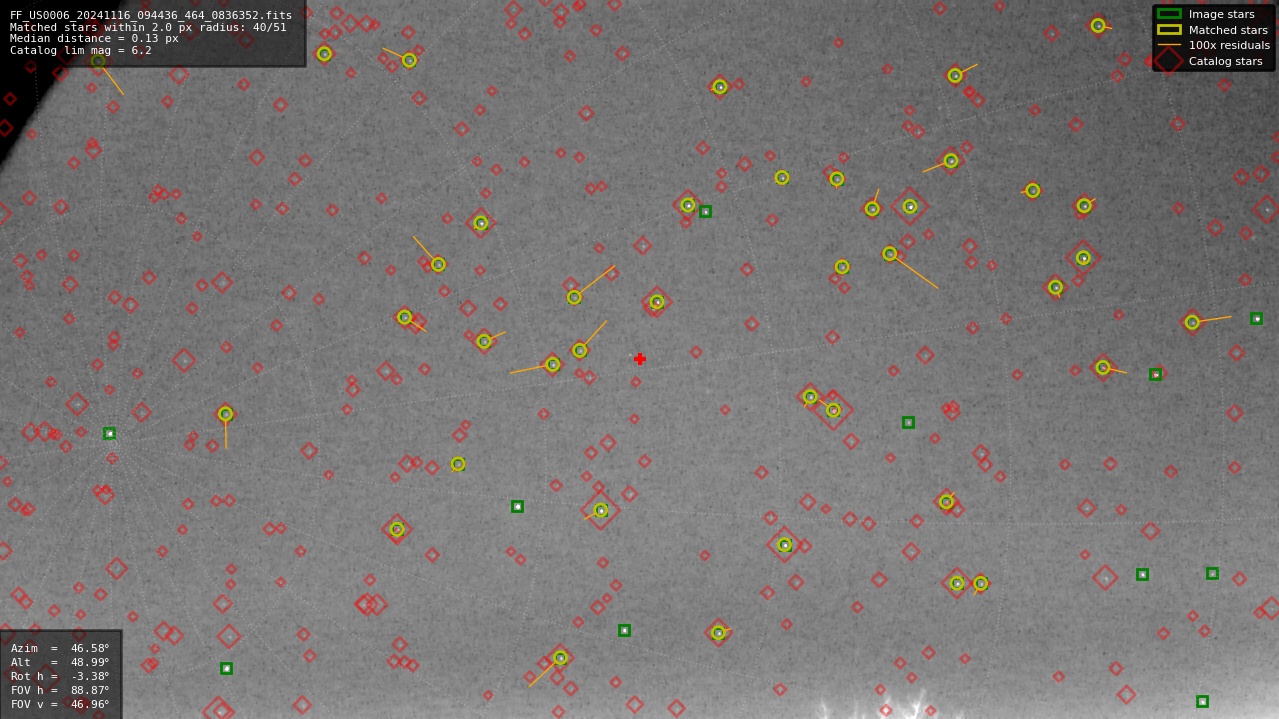Astrometry report