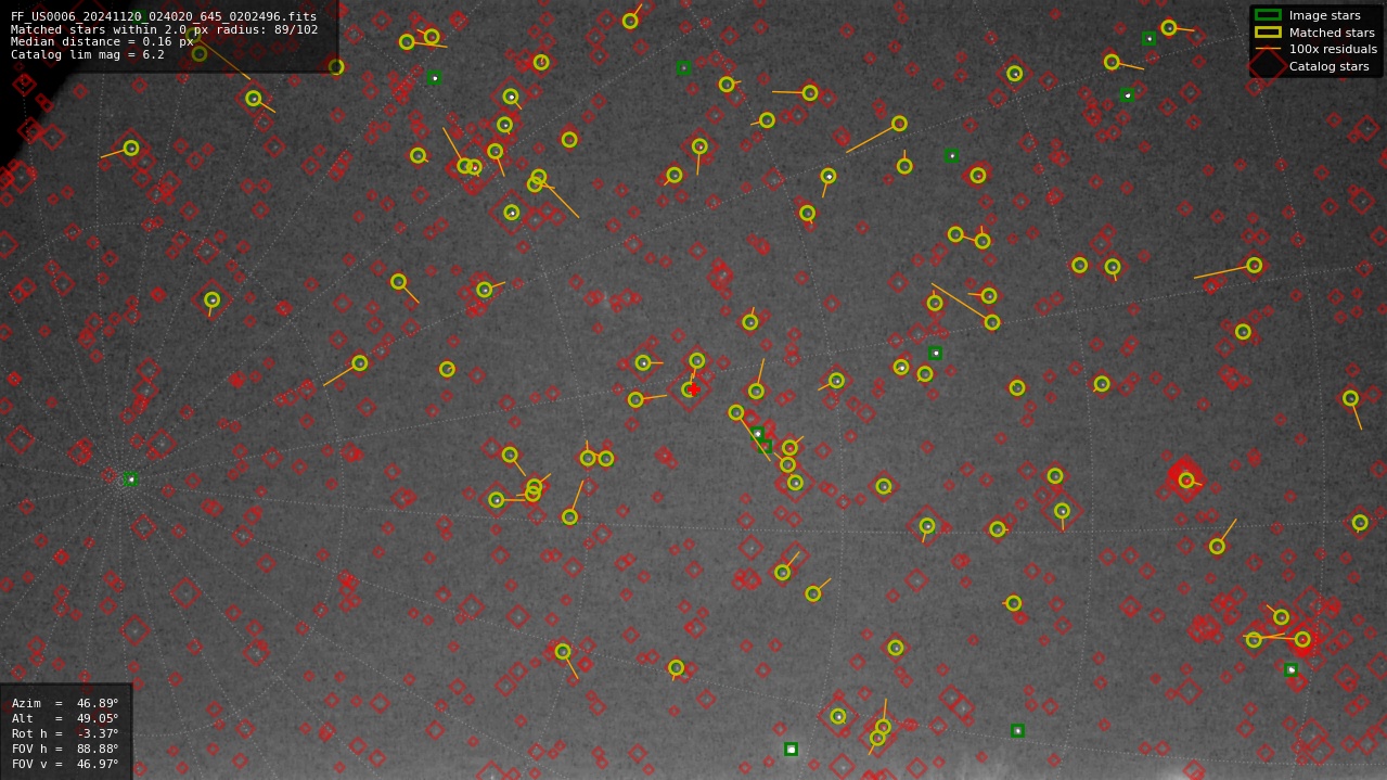 Astrometry report