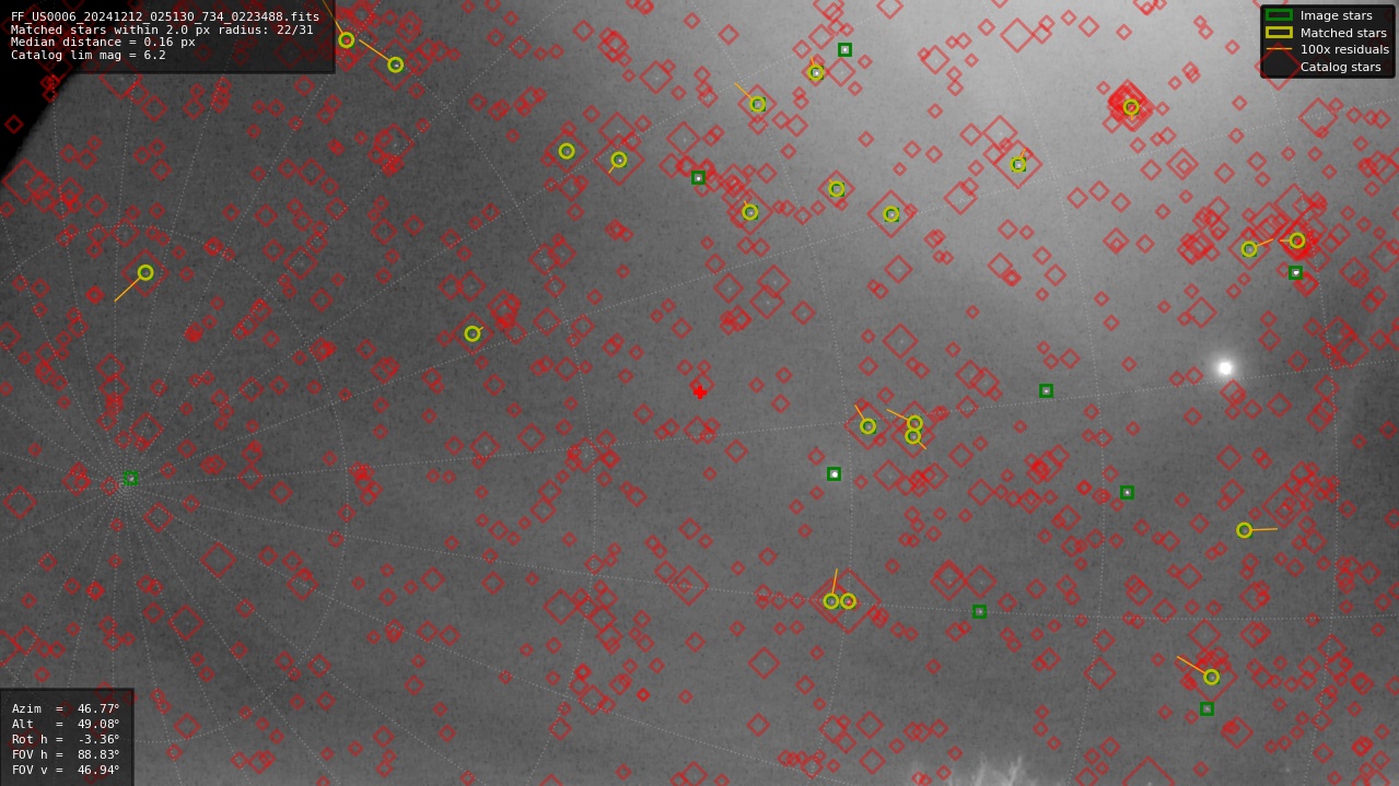 Astrometry report