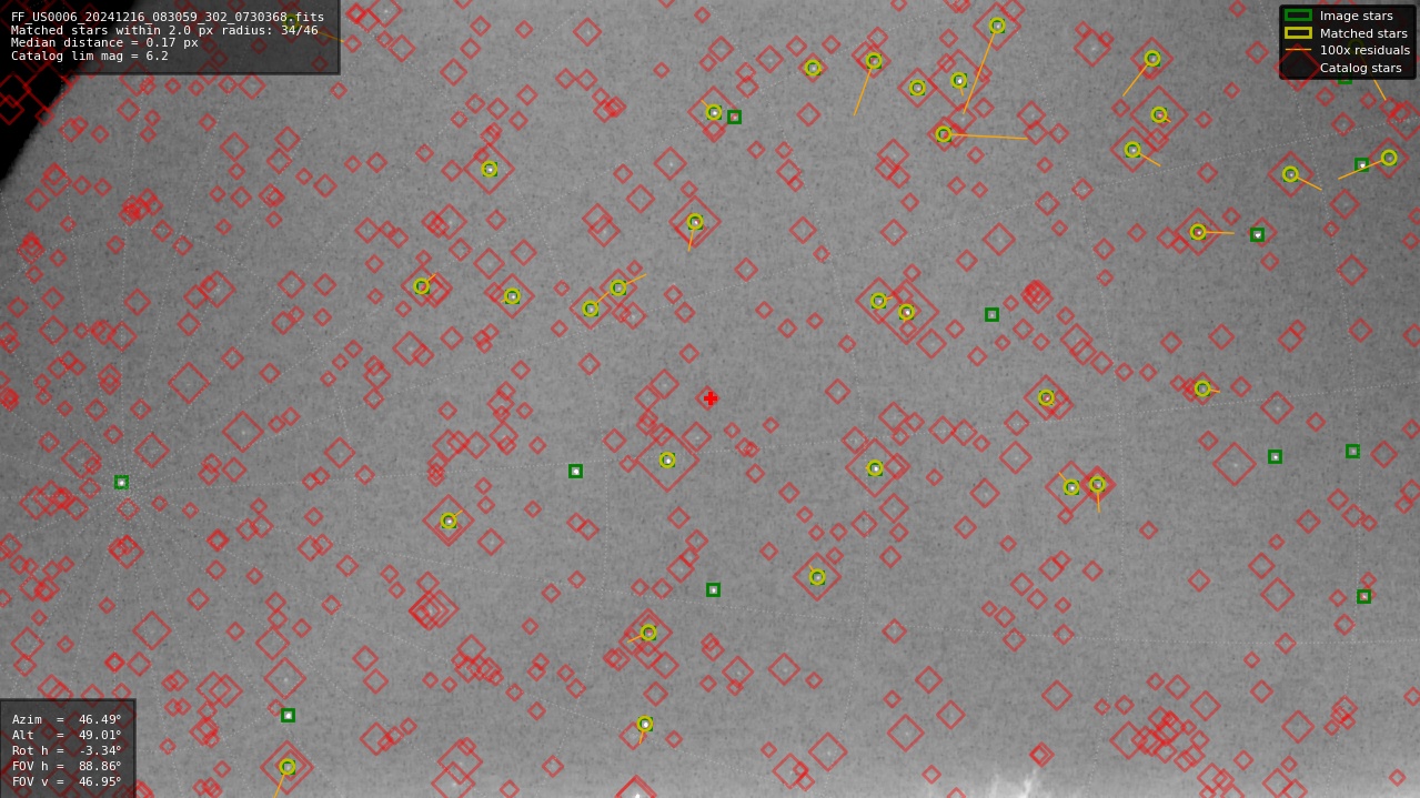 Astrometry report