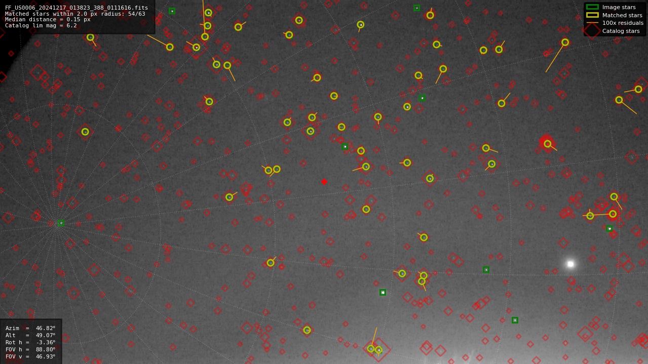 Astrometry report