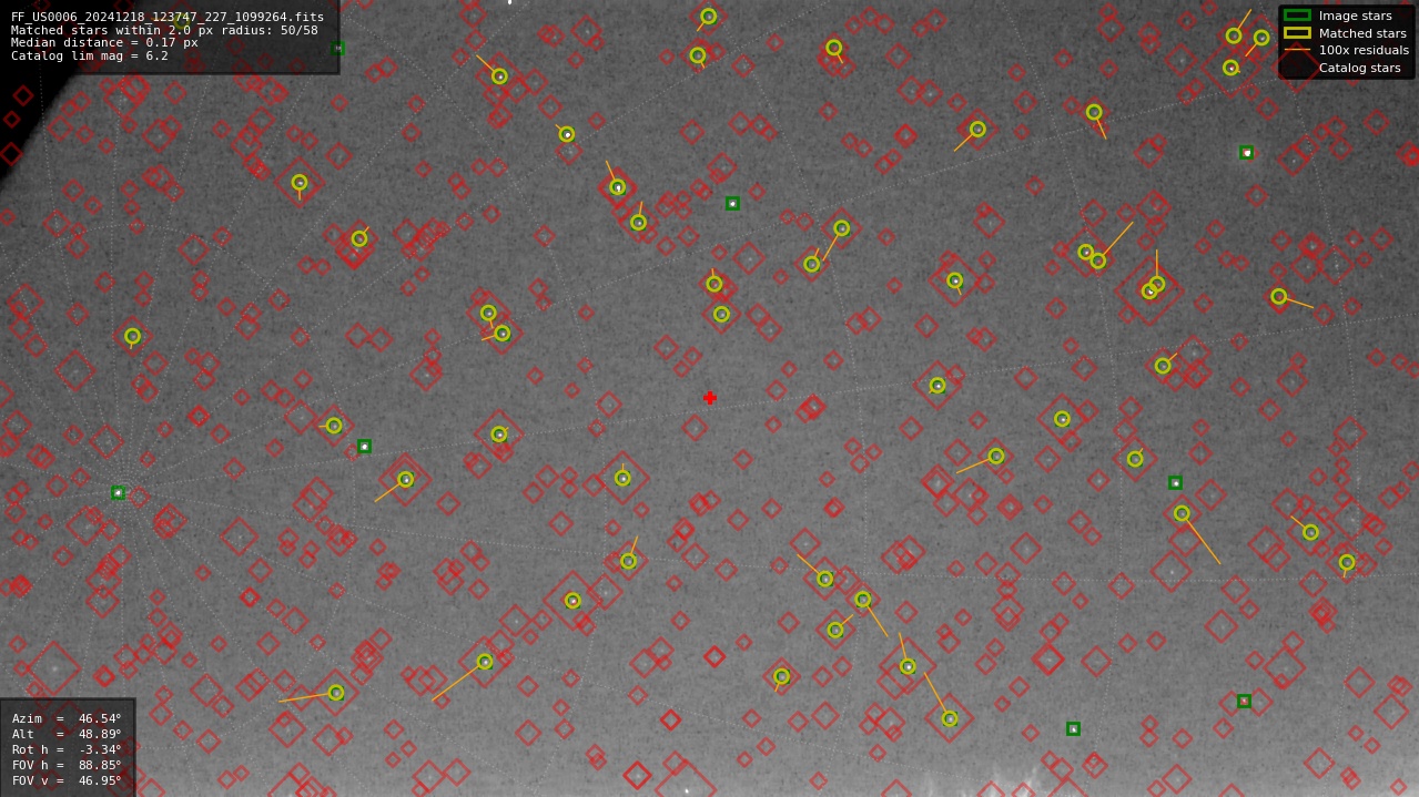 Astrometry report