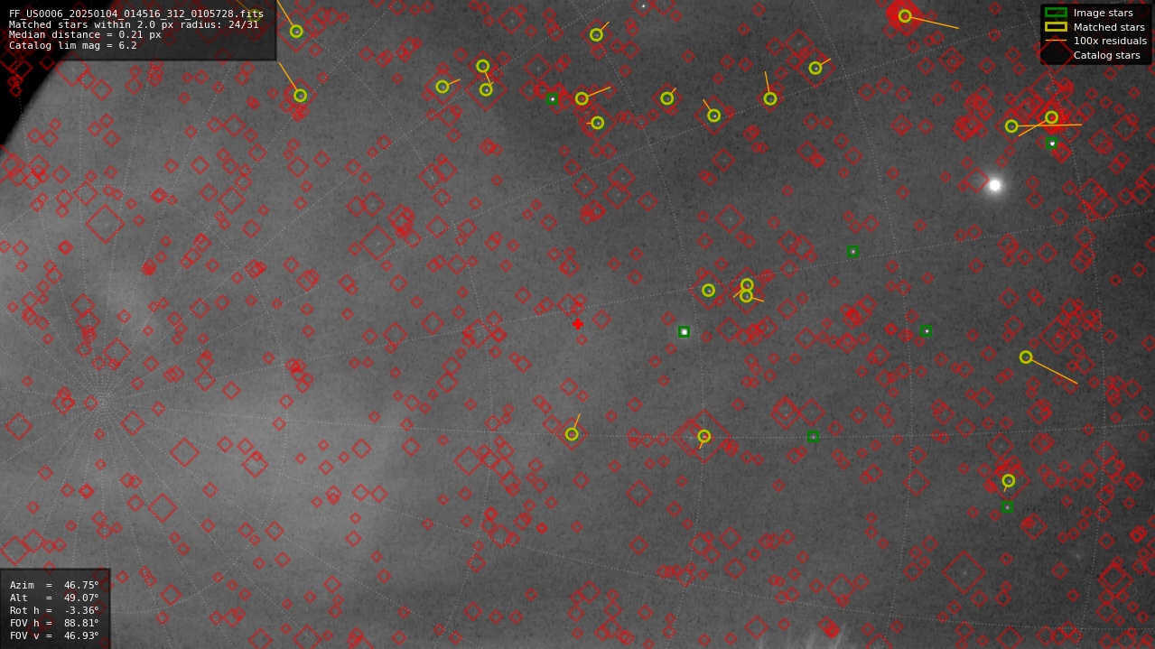 Astrometry report