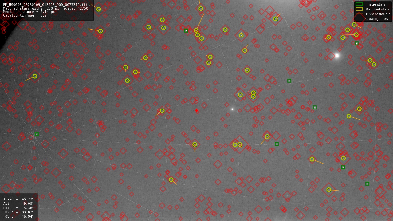Astrometry report