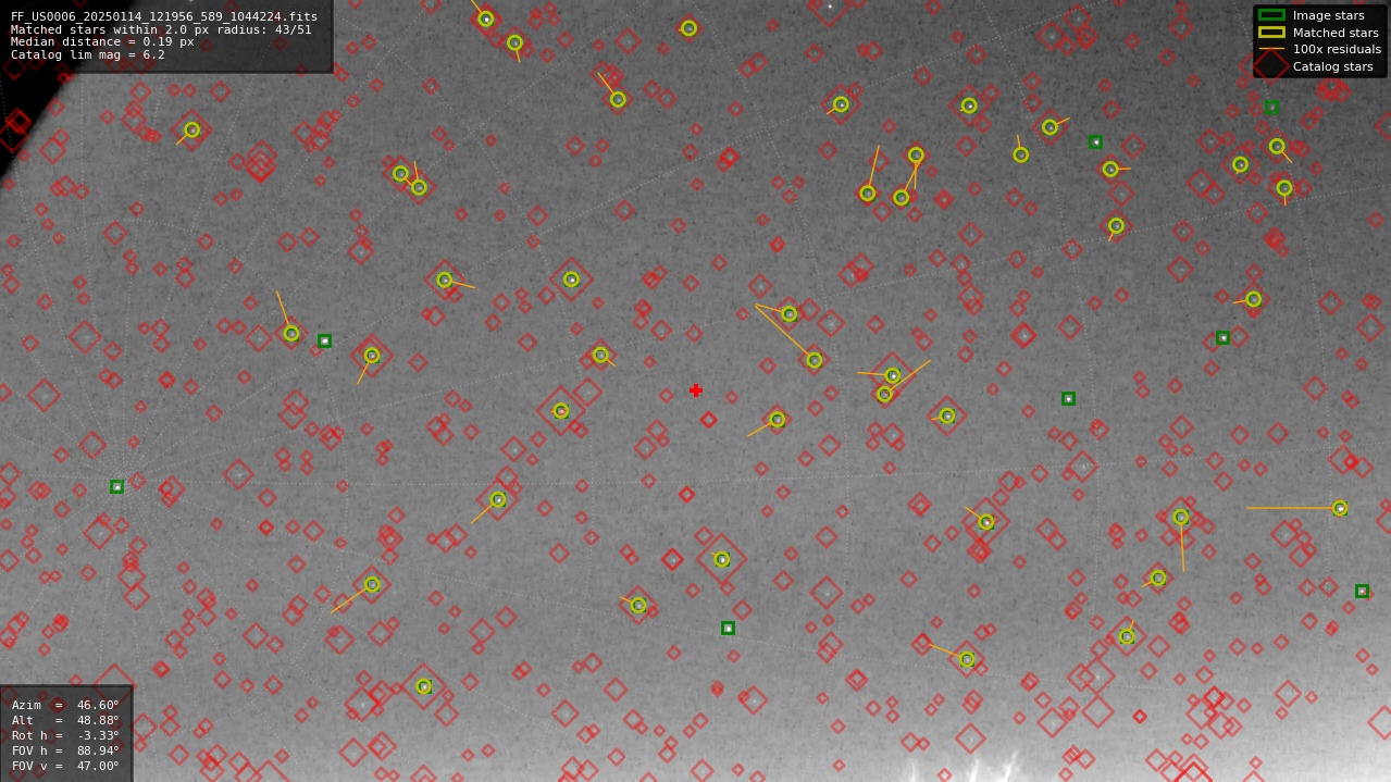 Astrometry report