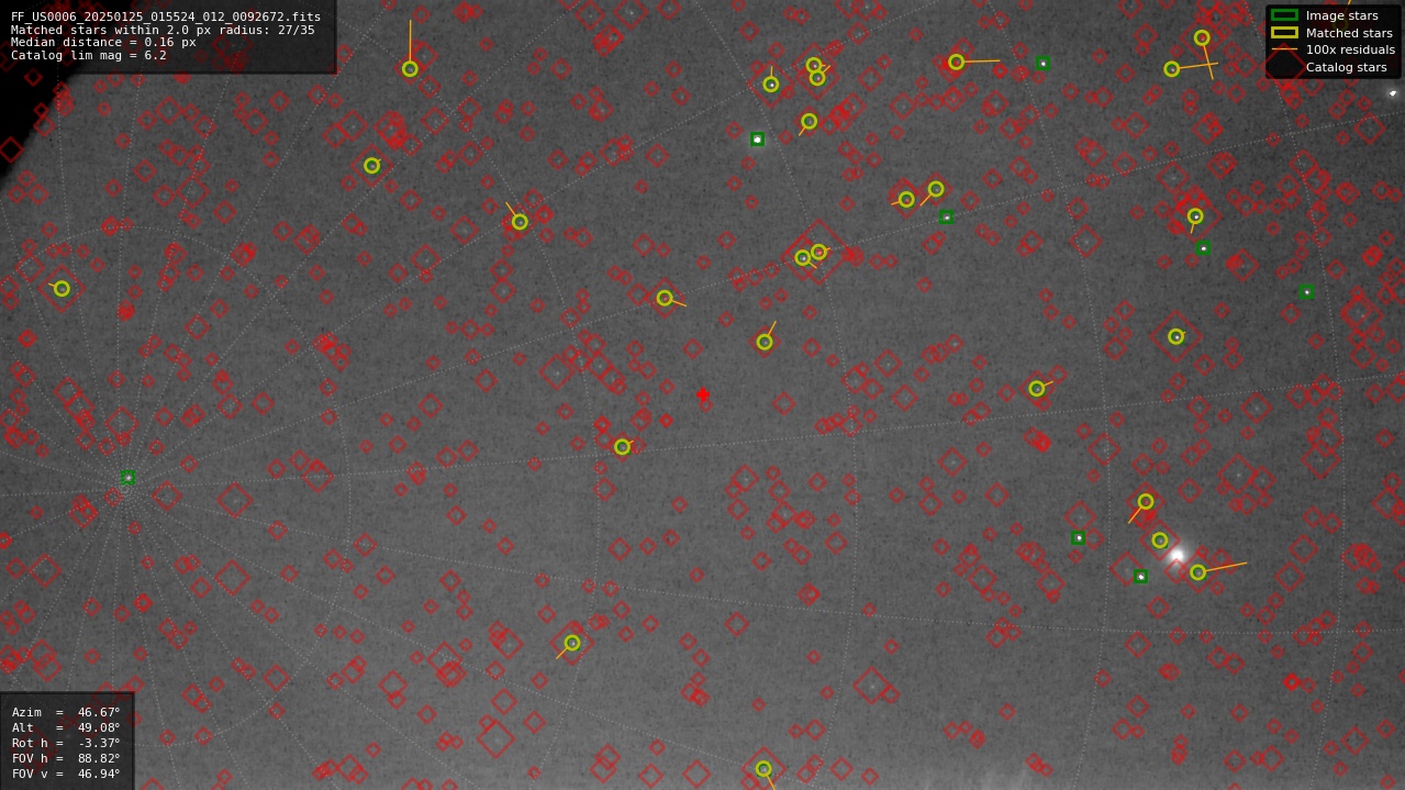 Astrometry report