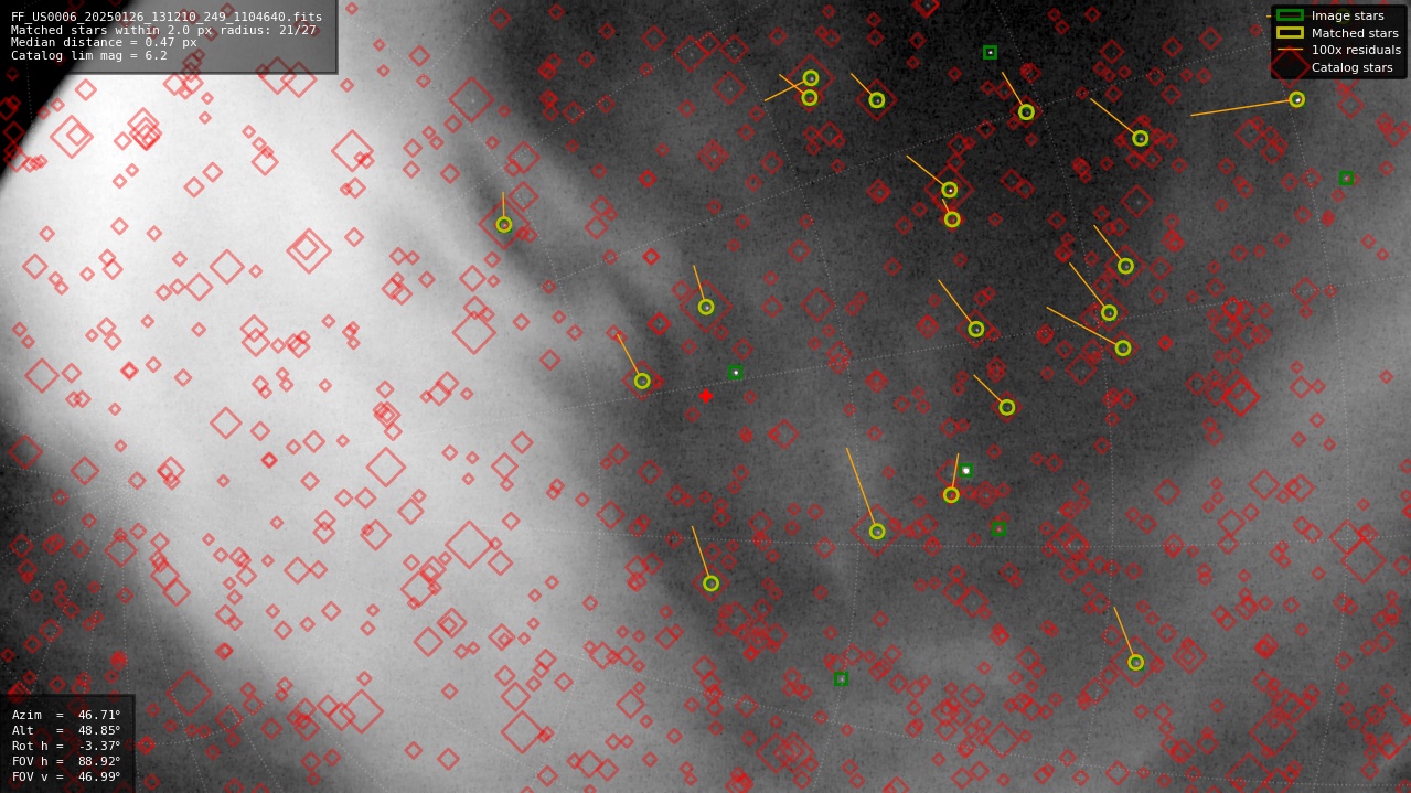 Astrometry report