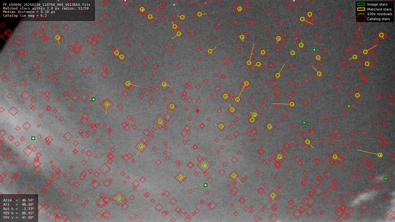 Astrometry report