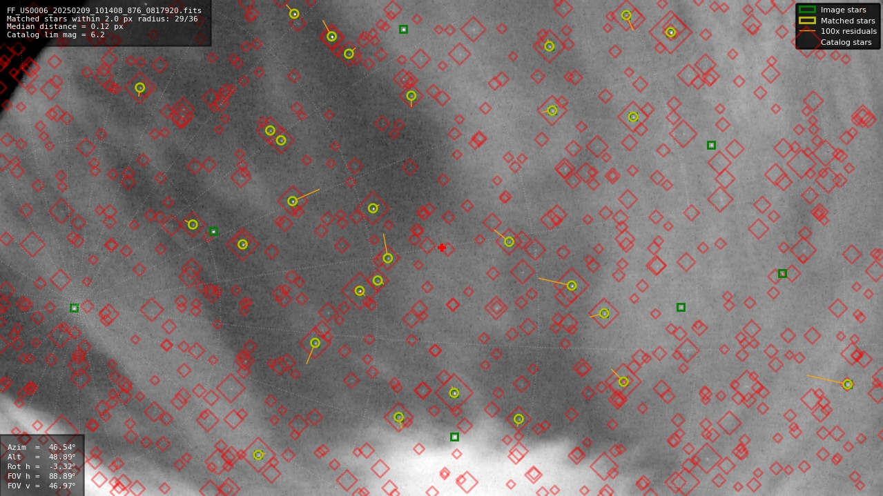 Astrometry report