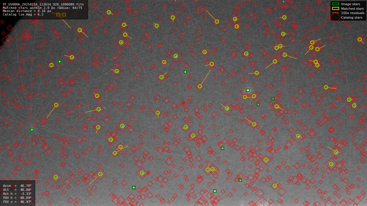 Astrometry report