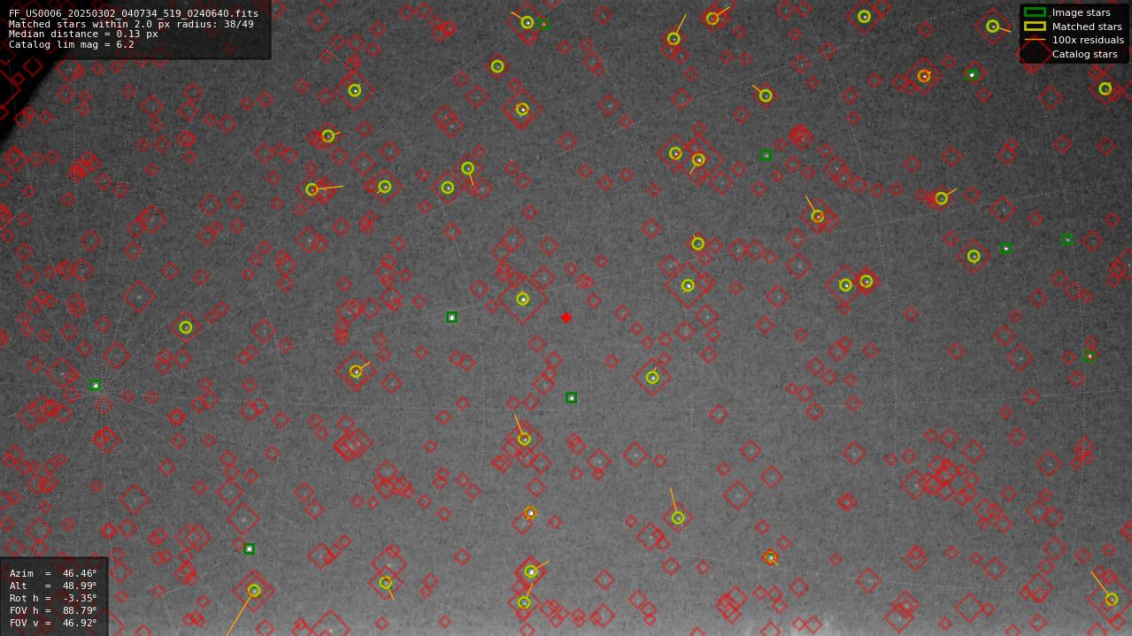 Astrometry report