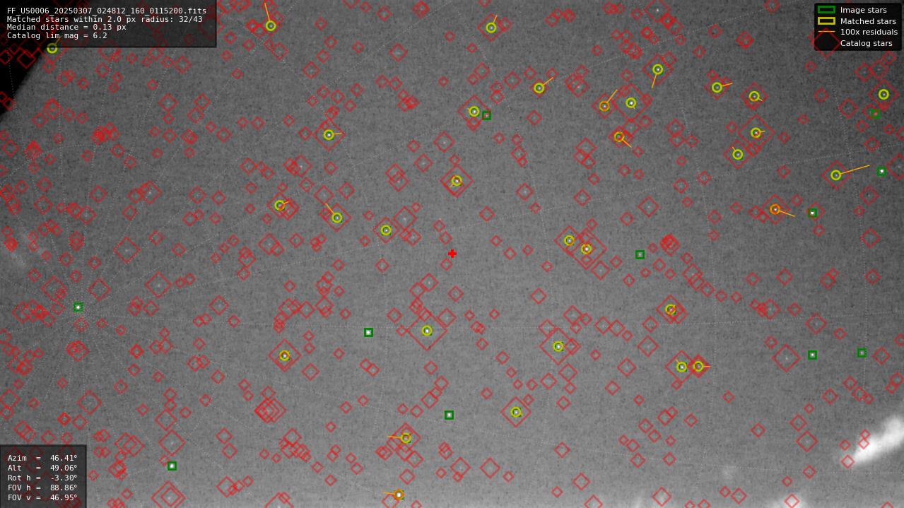 Astrometry report