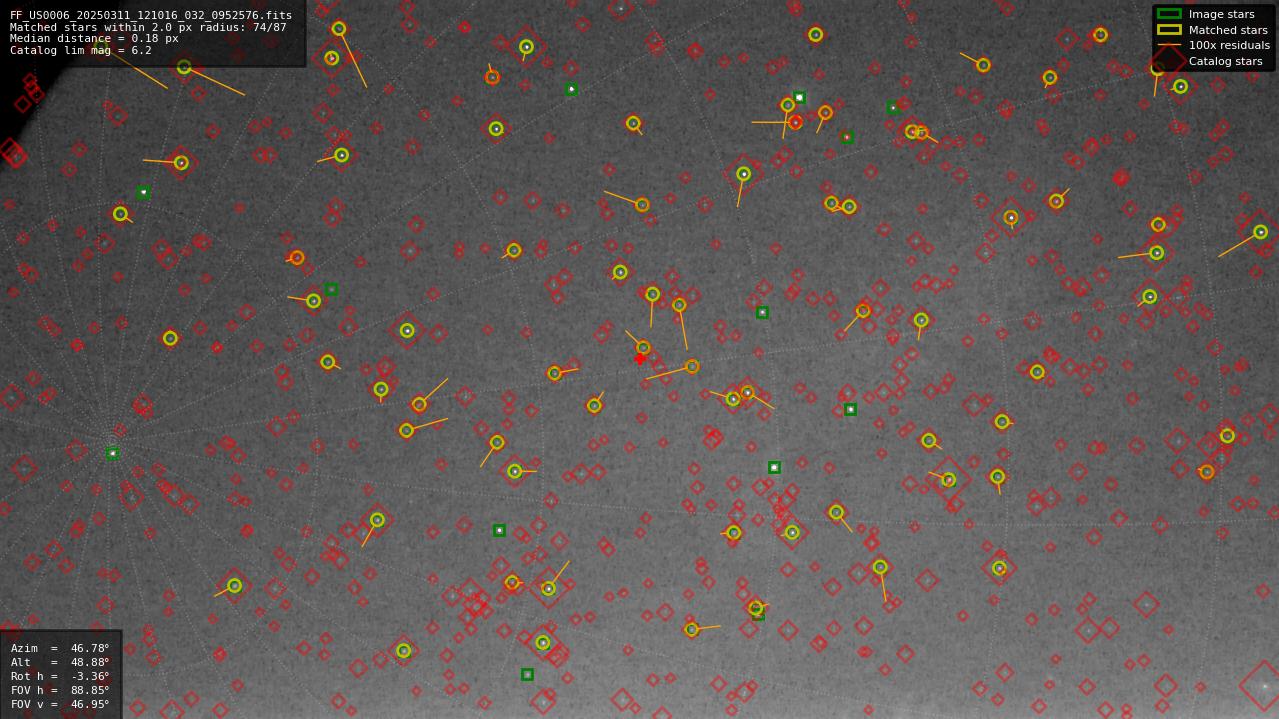 Astrometry report