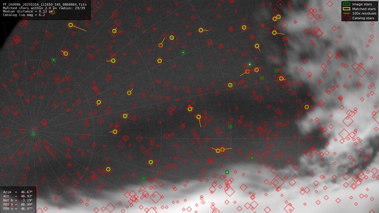 Astrometry report