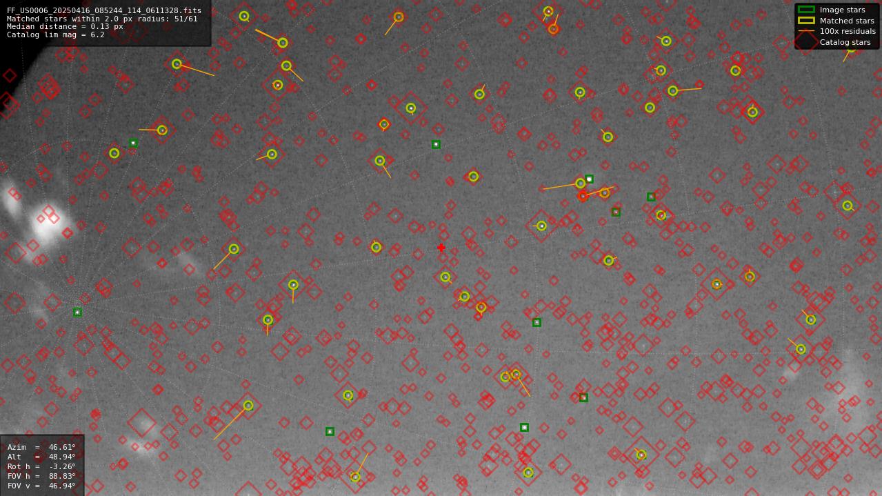 Astrometry report