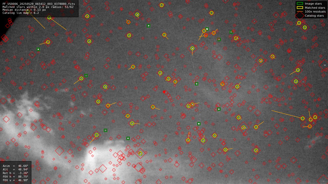 Astrometry report