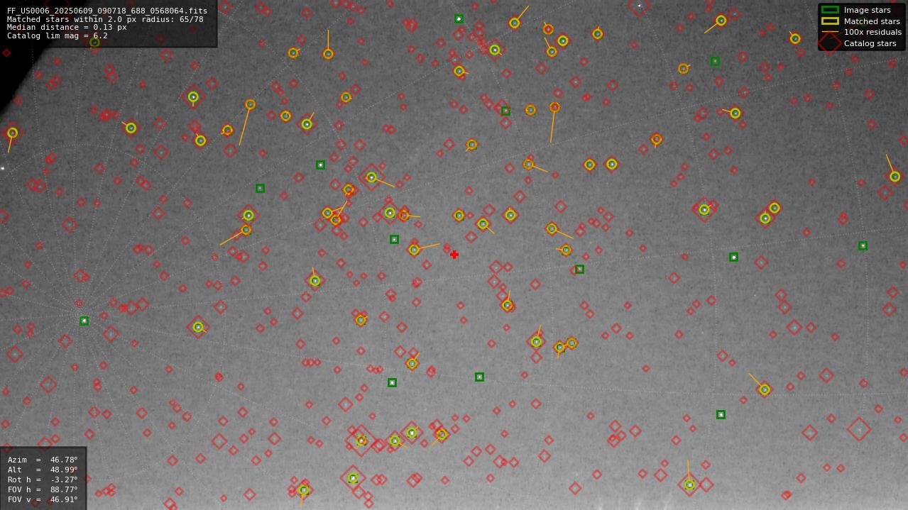 Astrometry report