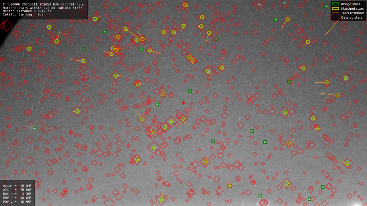 Astrometry report