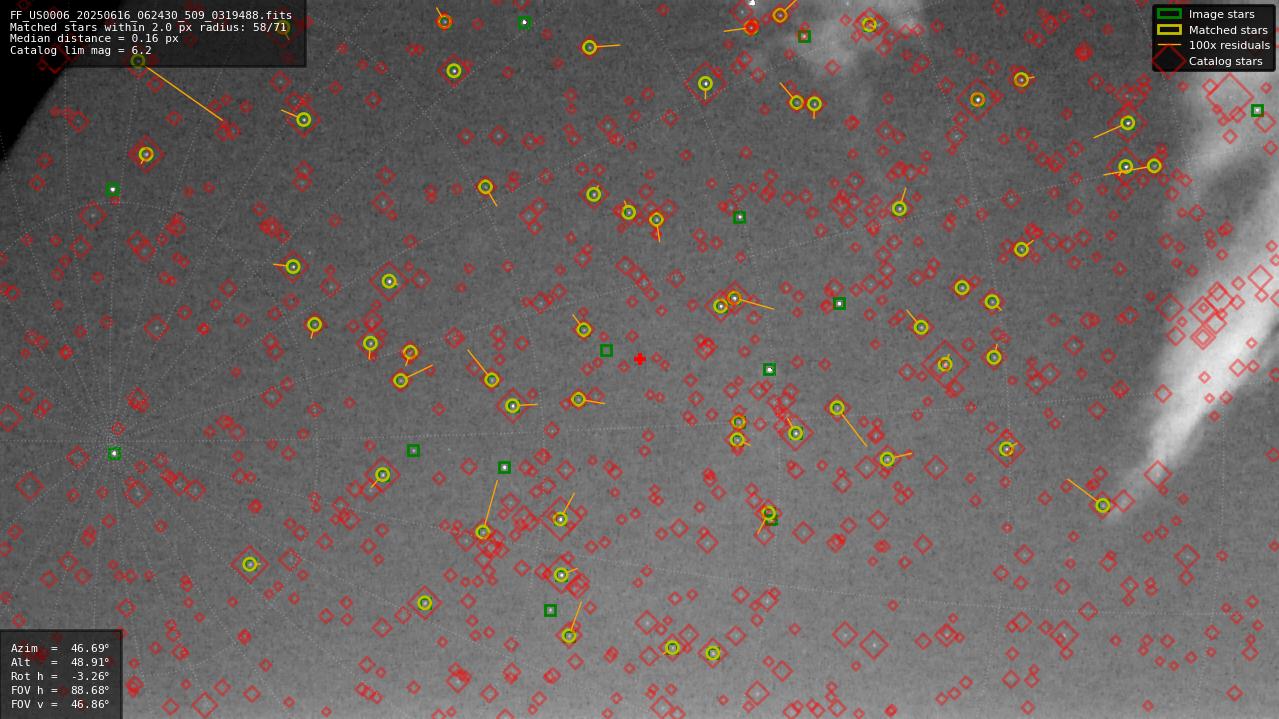 Astrometry report