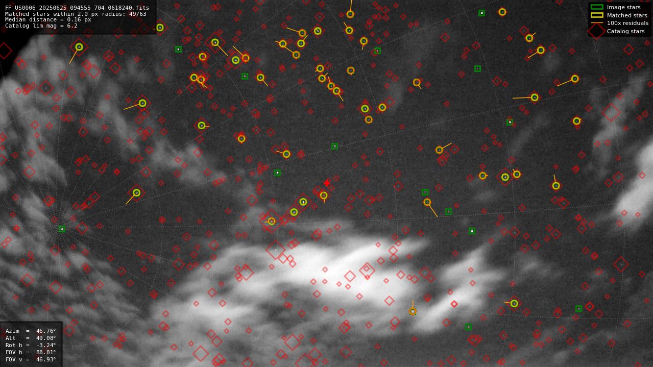 Astrometry report