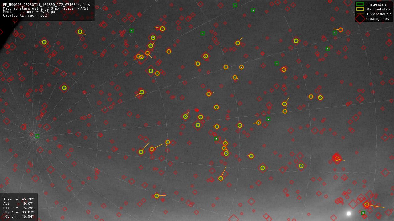 Astrometry report