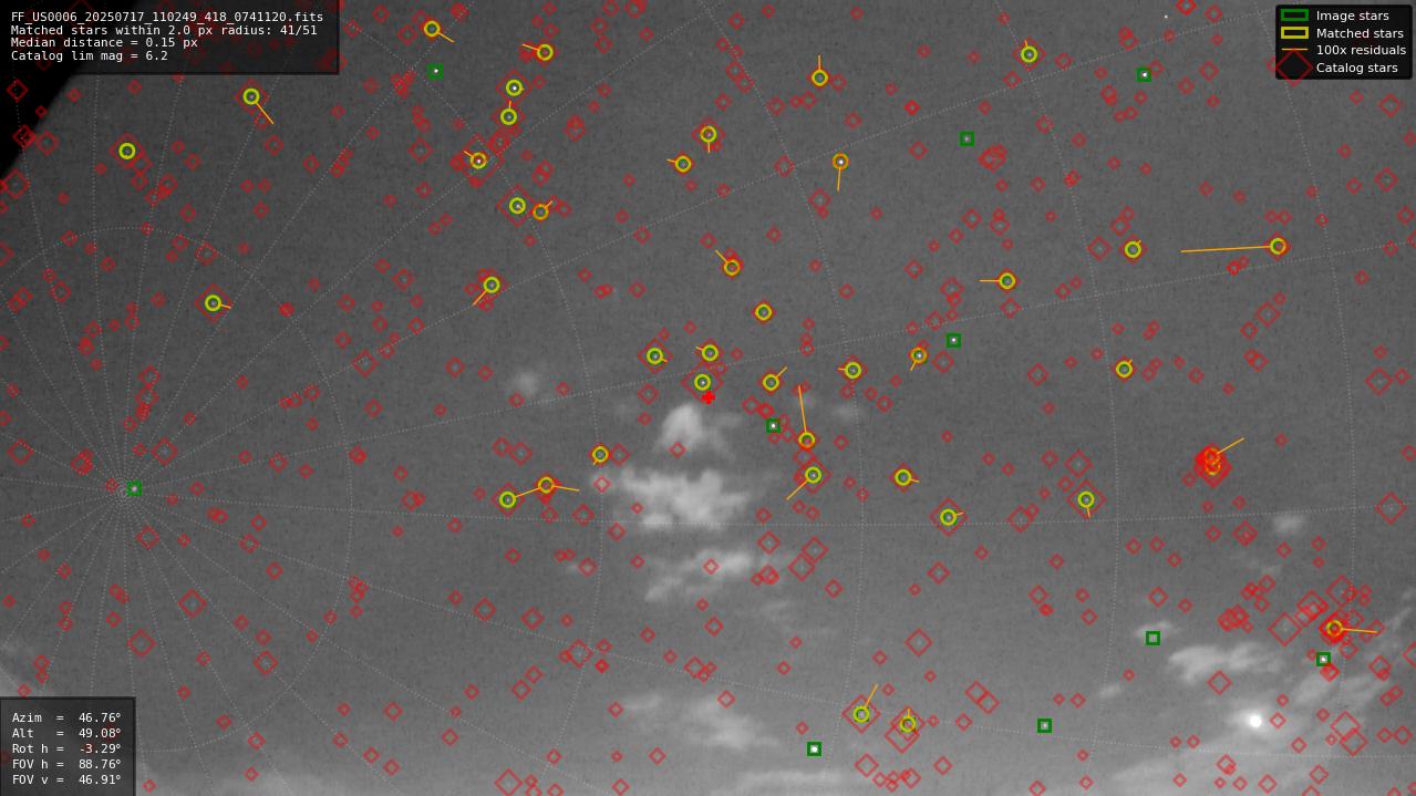 Astrometry report