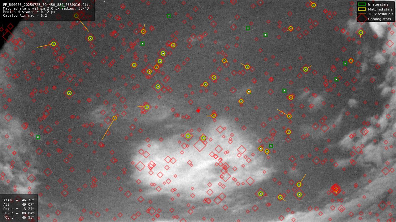 Astrometry report