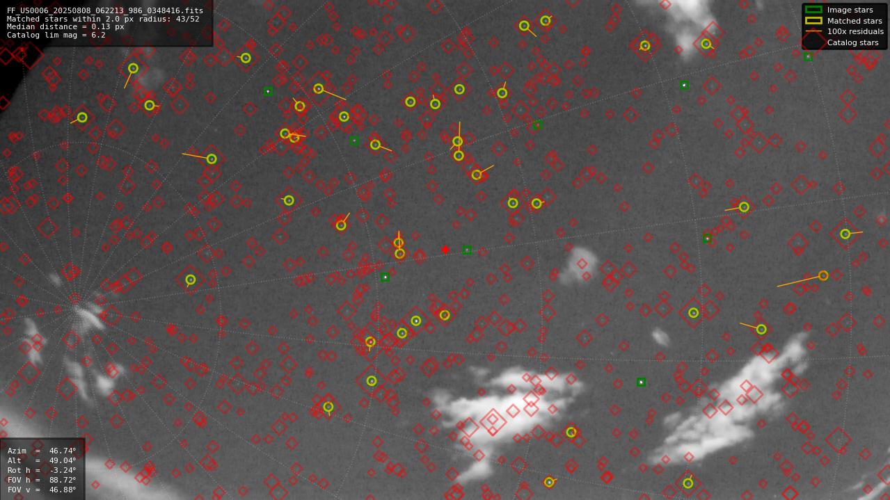 Astrometry report