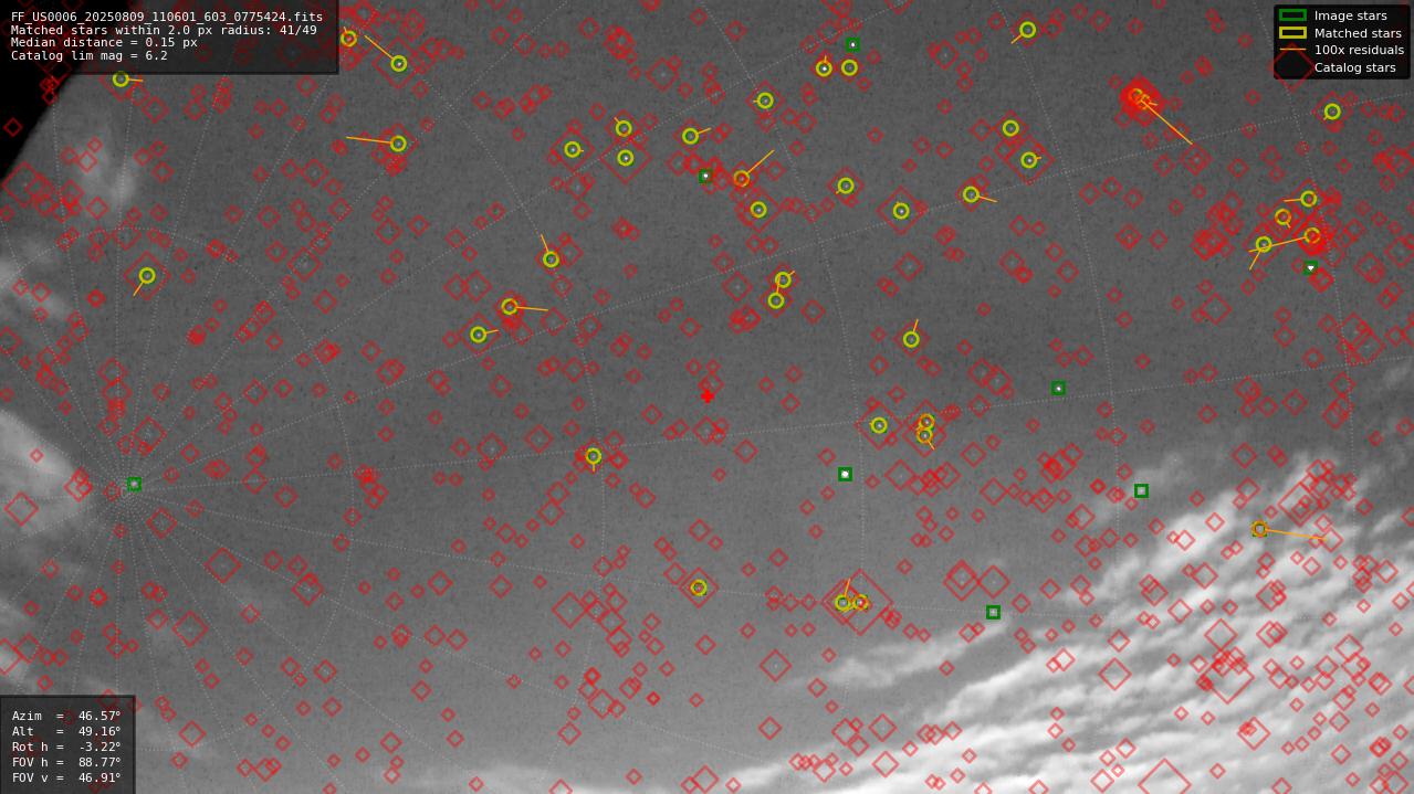 Astrometry report
