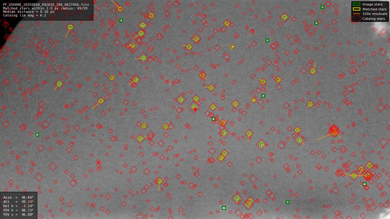Astrometry report