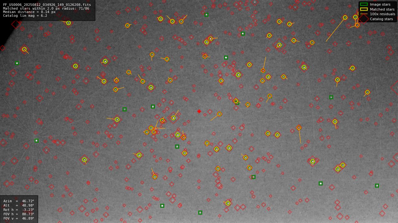 Astrometry report