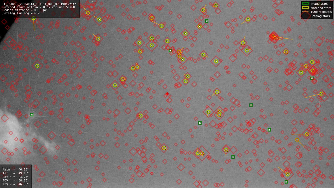 Astrometry report