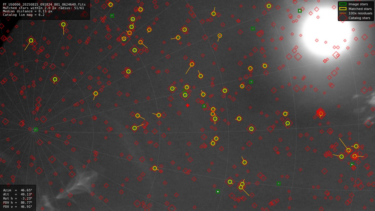 Astrometry report