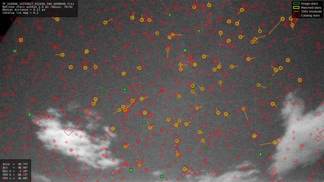 Astrometry report