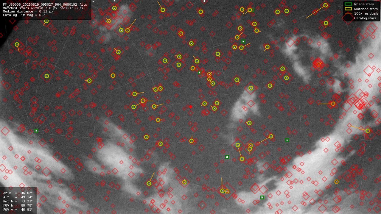Astrometry report