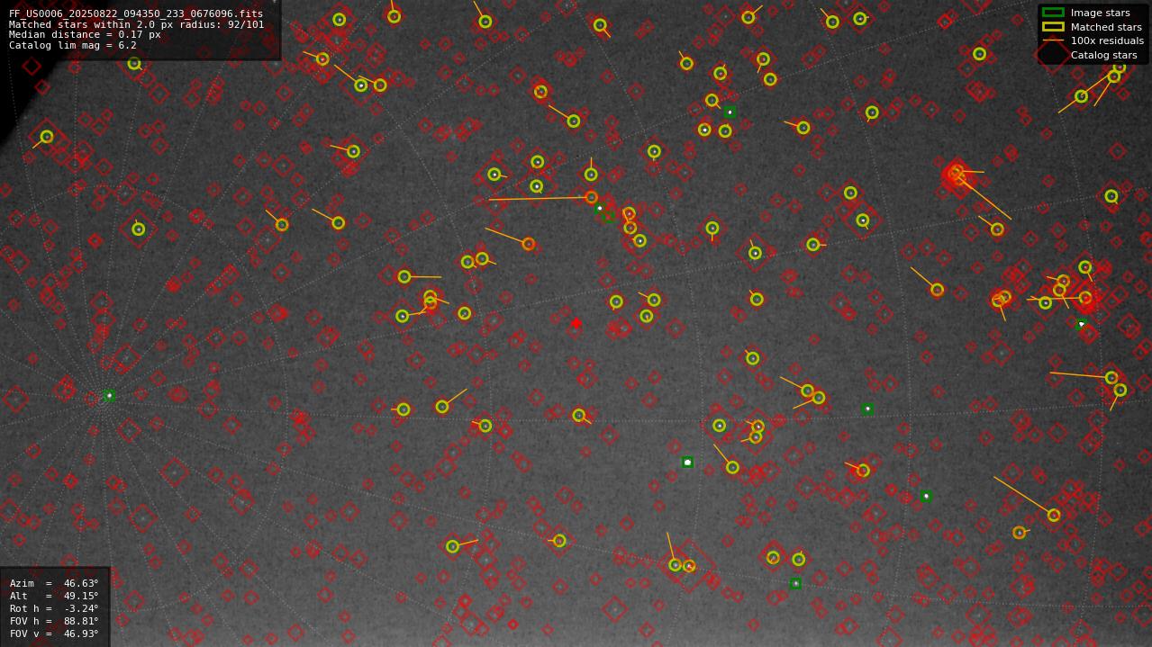 Astrometry report