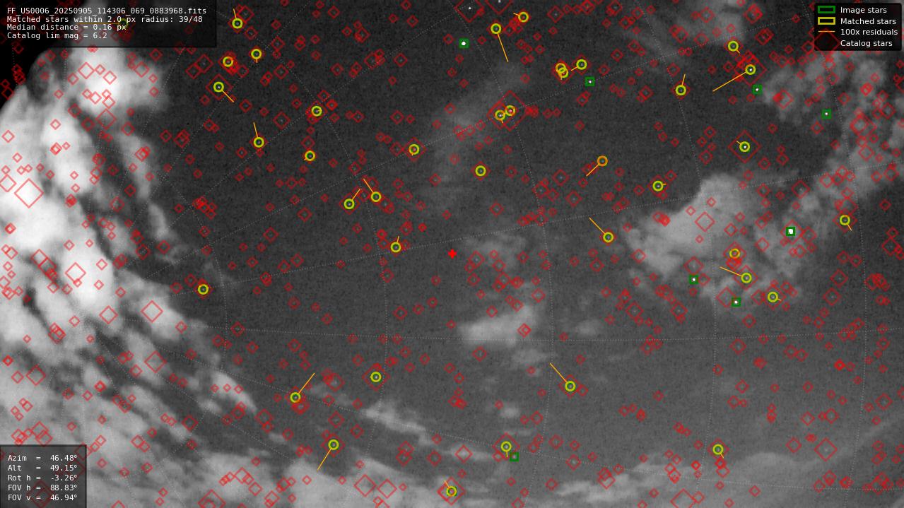 Astrometry report