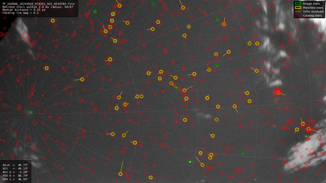 Astrometry report