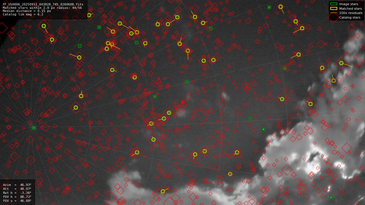 Astrometry report