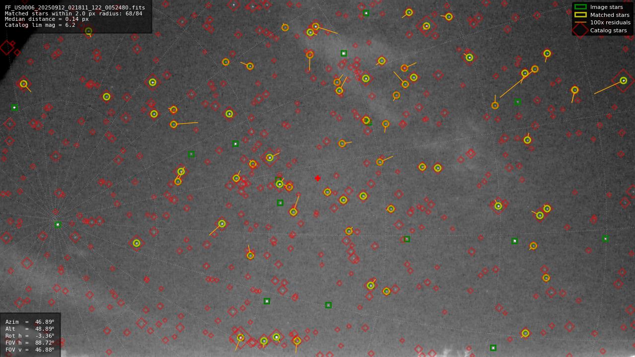 Astrometry report