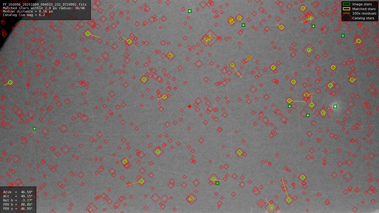 Astrometry report