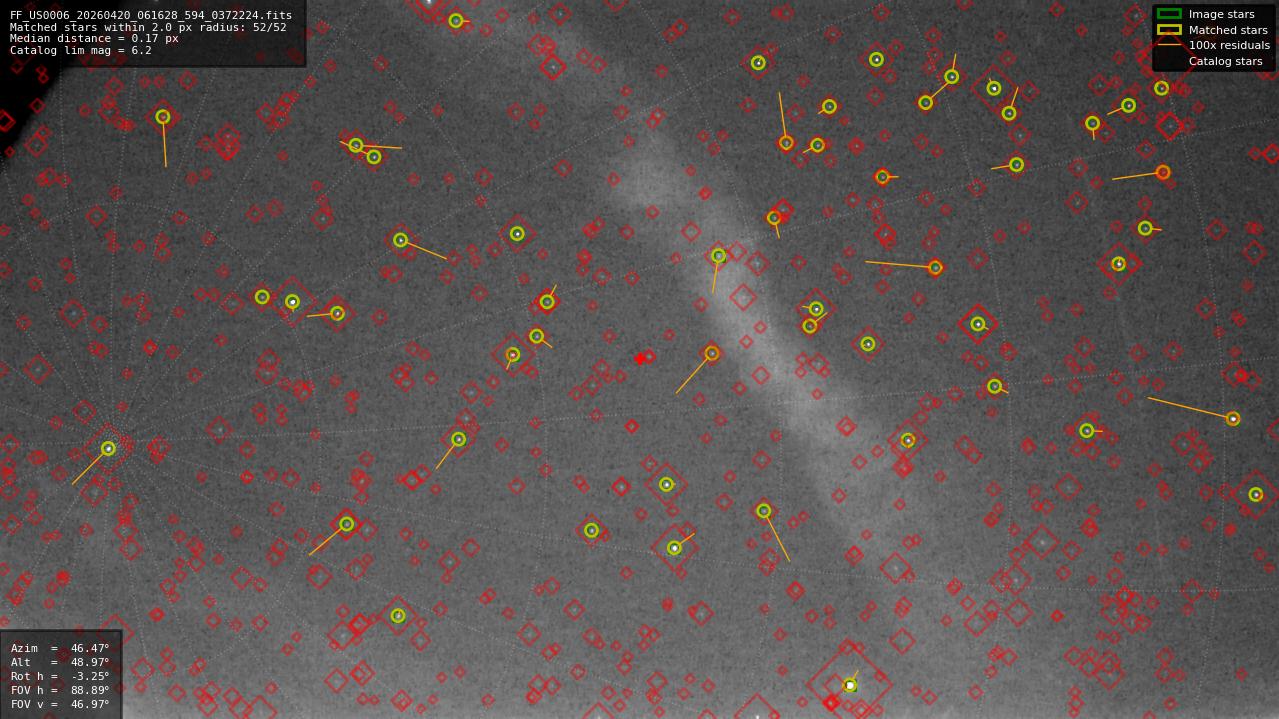 Astrometry report