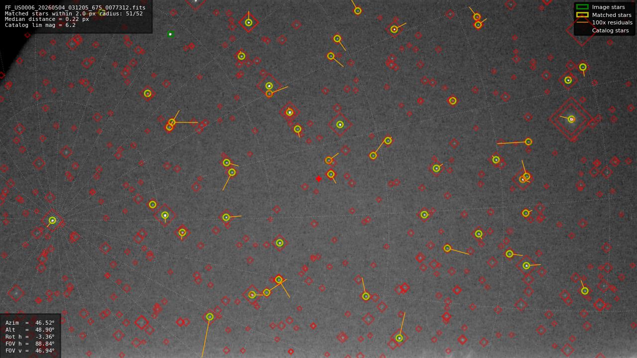 Astrometry report