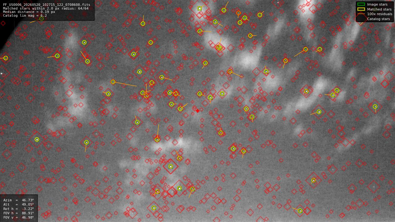 Astrometry report