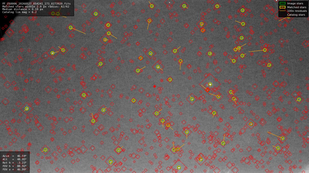 Astrometry report