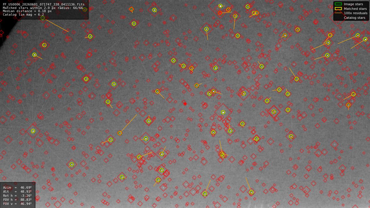 Astrometry report