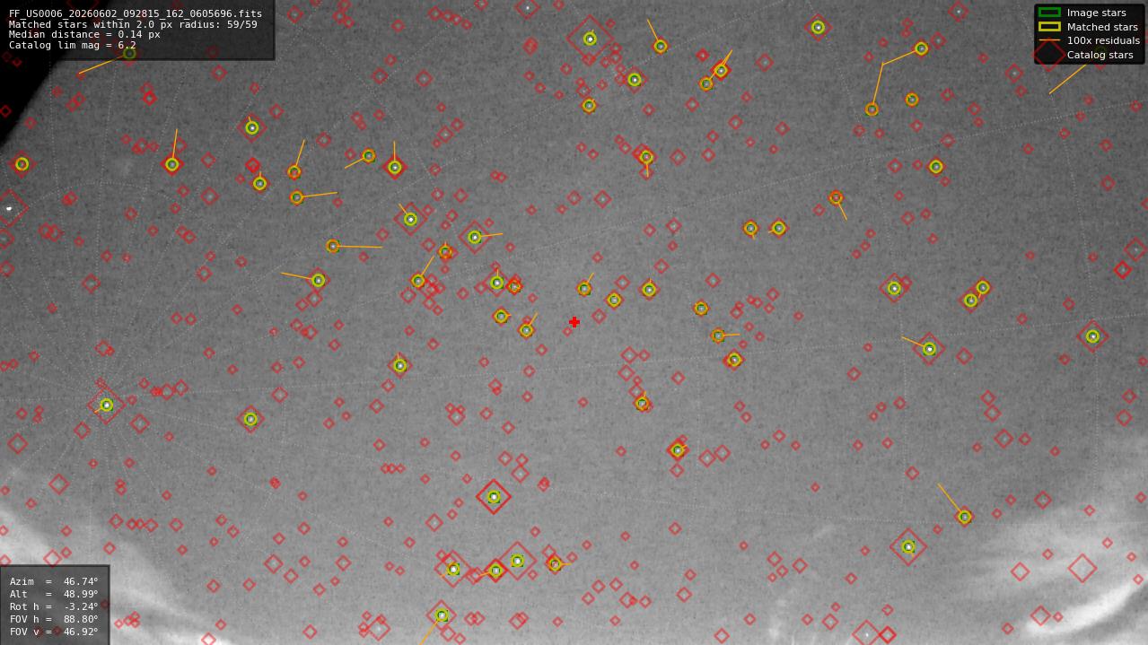 Astrometry report