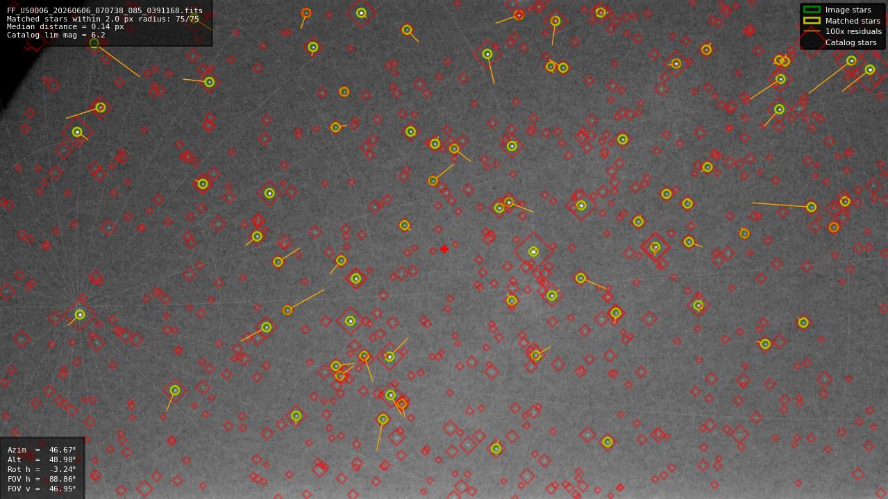 Astrometry report