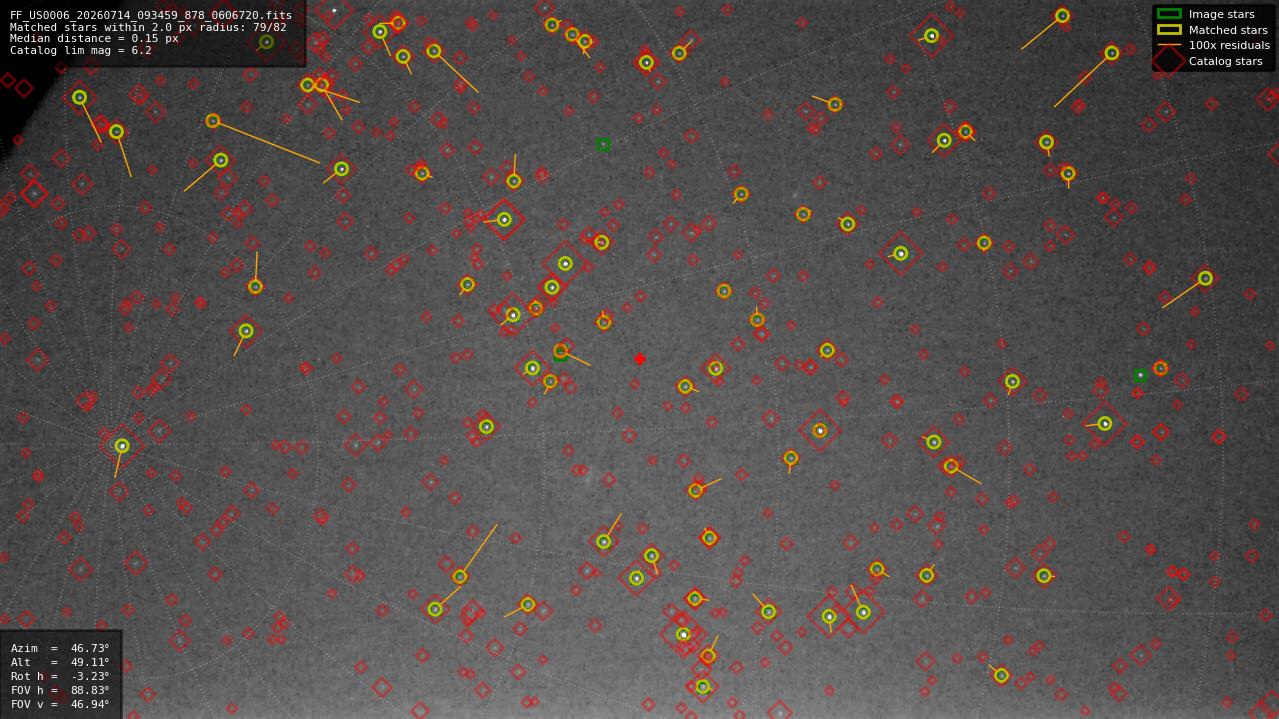 Astrometry report