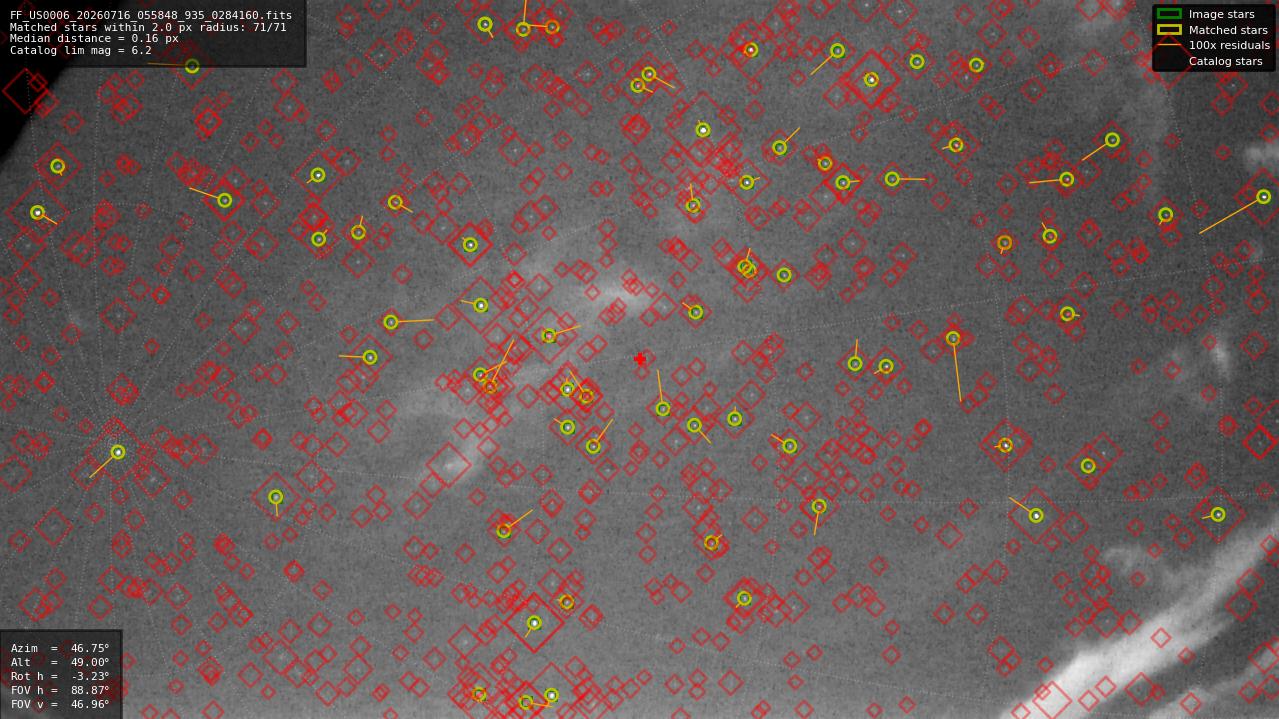 Astrometry report